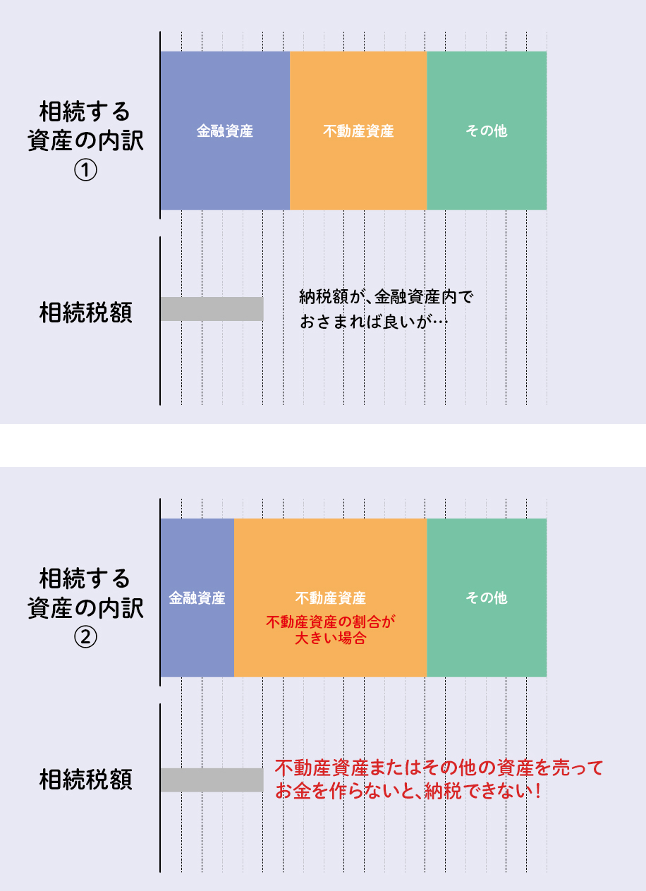 【40代が最多/親の介護のスタート】相続や税金についてあとで後悔しないために