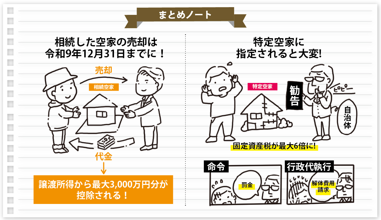 「空家」放っておくとどうなるの？〜空家等対策特別措置法〜