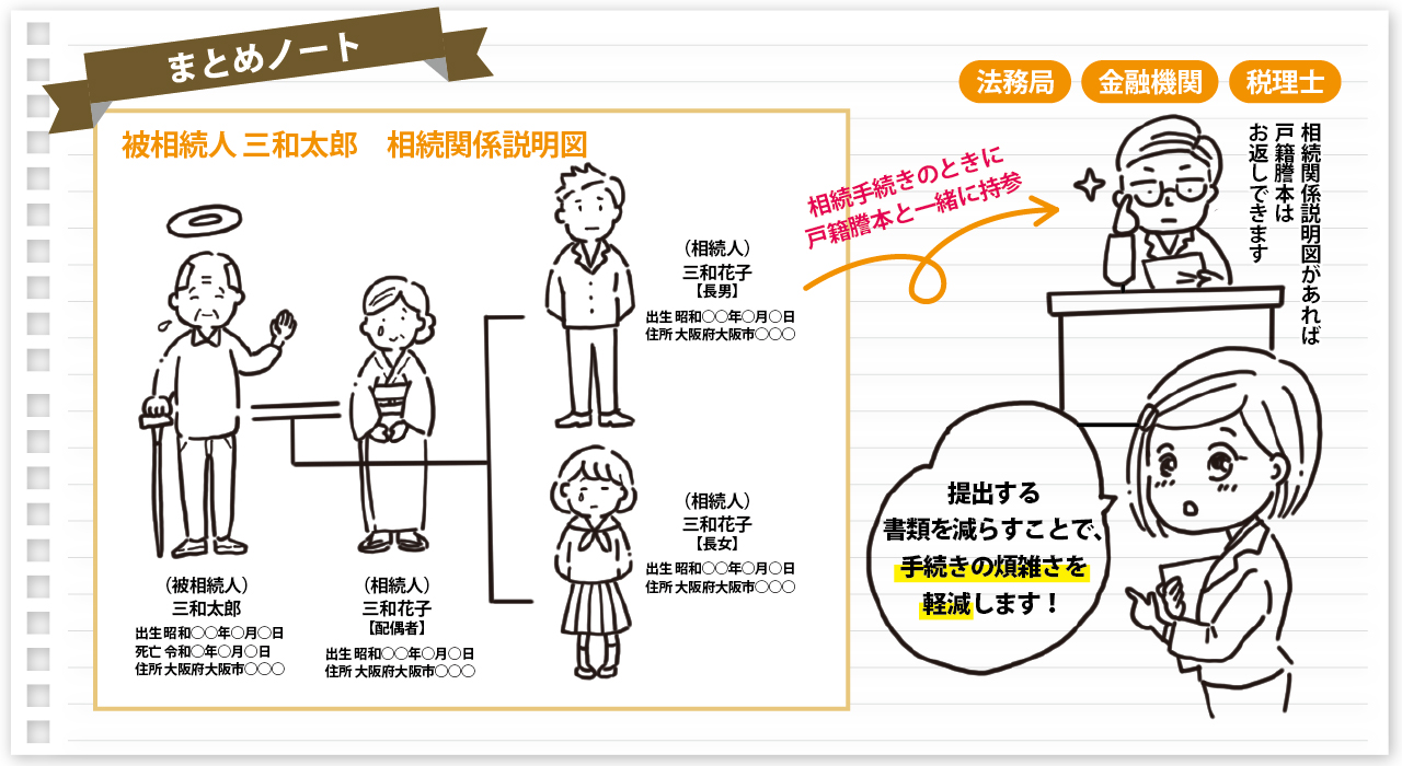 あると便利！相続手続きに役立つ「相続関係説明図」