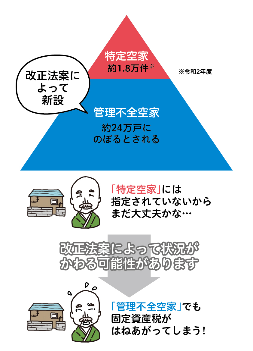 管理不全空家ってなに？いつから施行されるの？ 空家等対策の推進に関する特別措置法の改正法案について